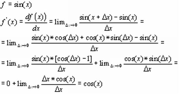 Sposb wyznaczania pochodnej funkcji sinus